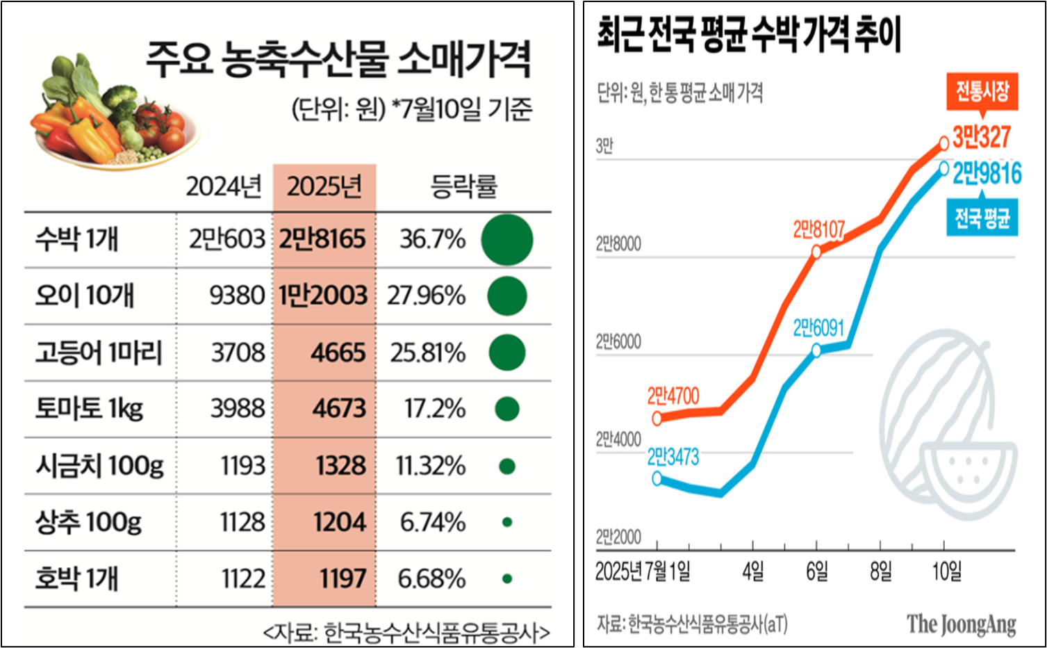 히트플레이션