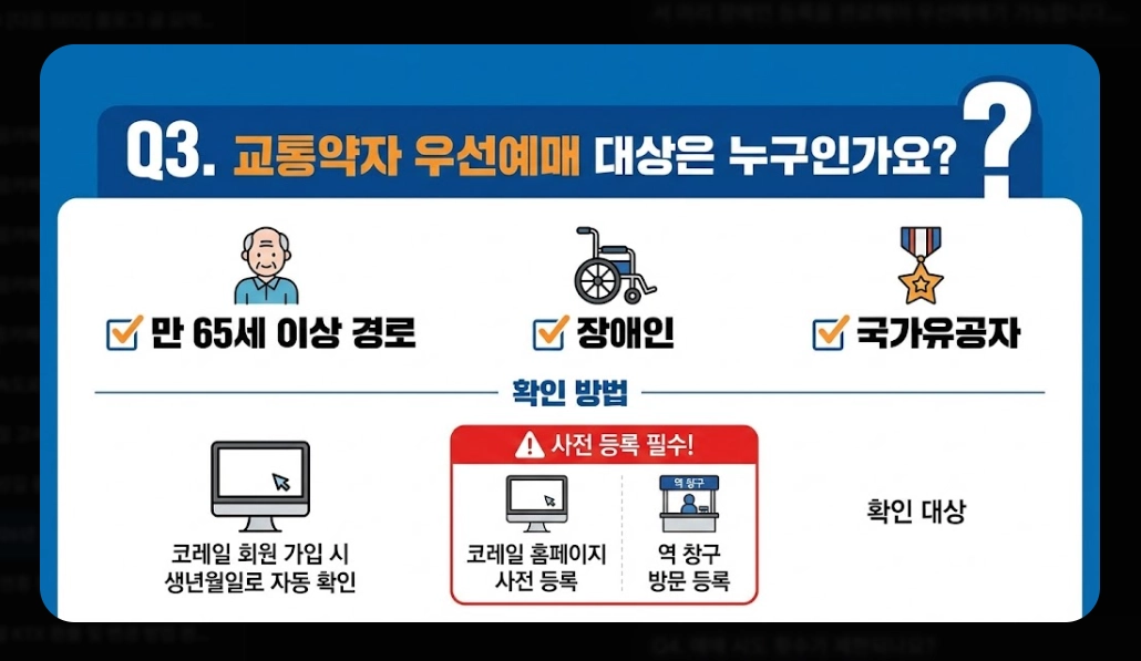 2026년 설날 KTX 예매 일정 및 팁 총정리