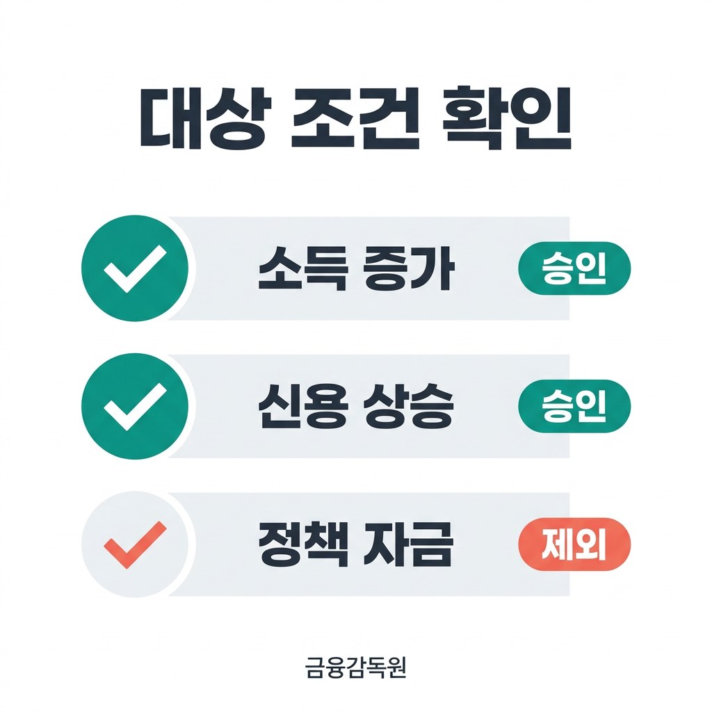 금리인하요구권 대상 조건 확인