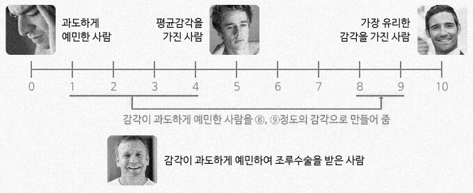 조루증