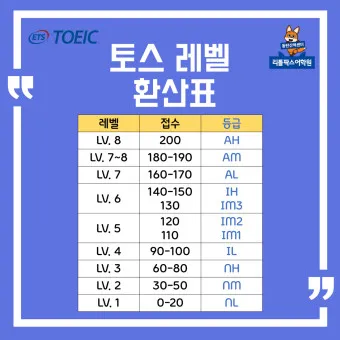 토익스피킹 레벨 시험일정 점수 등급표_5
