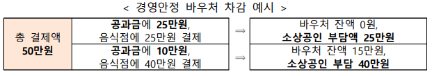 바우처차감