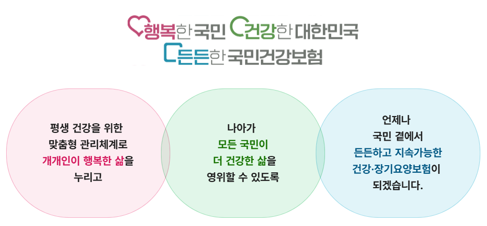 건강보험 환급금 조회