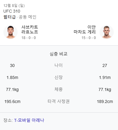 샤브카트-라흐노프와-이안게리-선수-비교