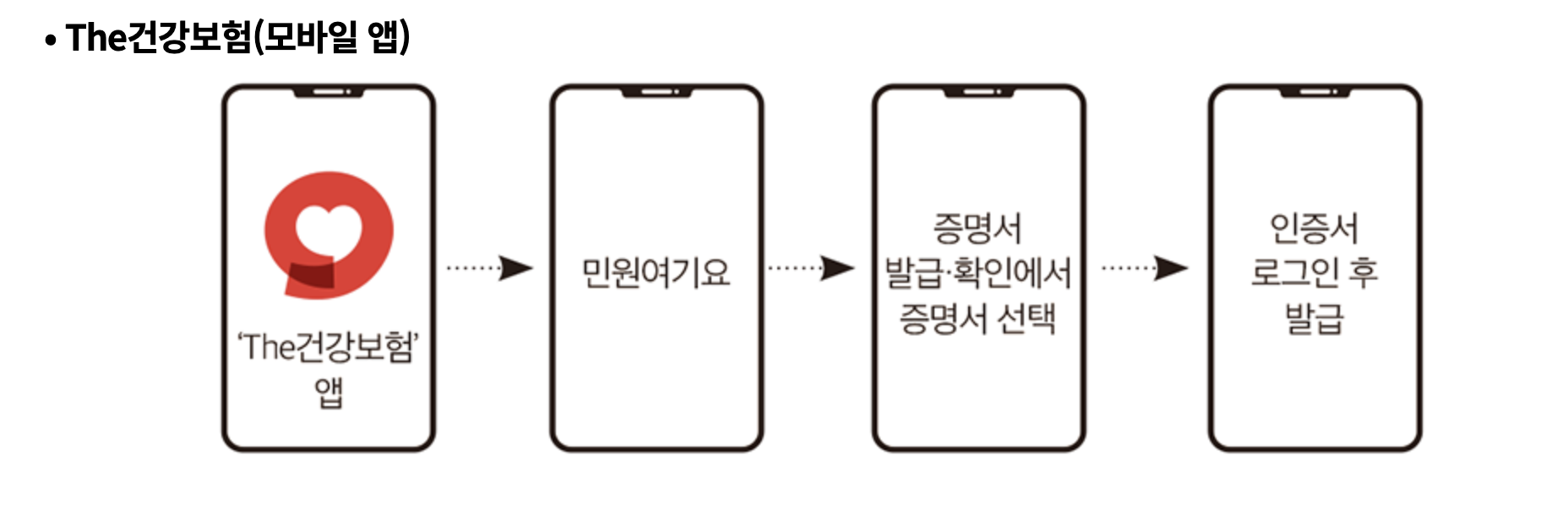 The건강보험 모바일 앱에서 건강보험자격득실확인서 발급하기