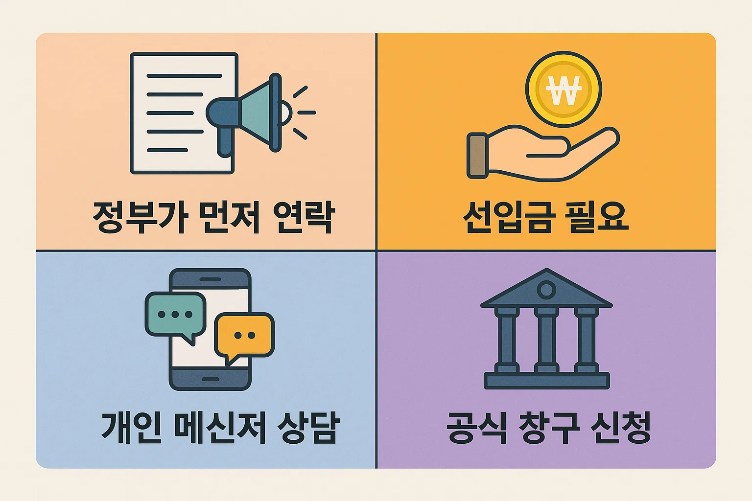 정부지원 대출 사기로 많이 오해되는 상황과 실제 사기 기준을 비교해 구분할 수 있도록 정리한 설명 이미지입니다