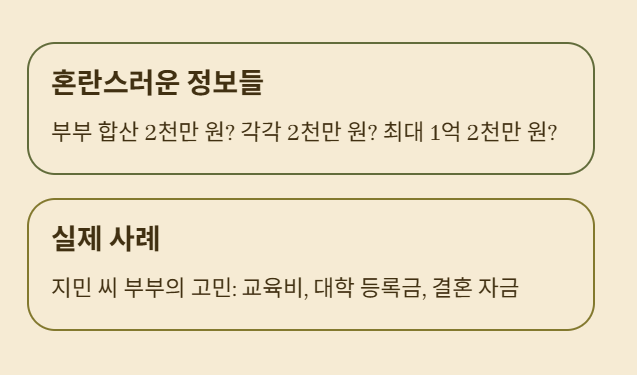 헷갈리는 미성년자 증여공제 완전 정리!