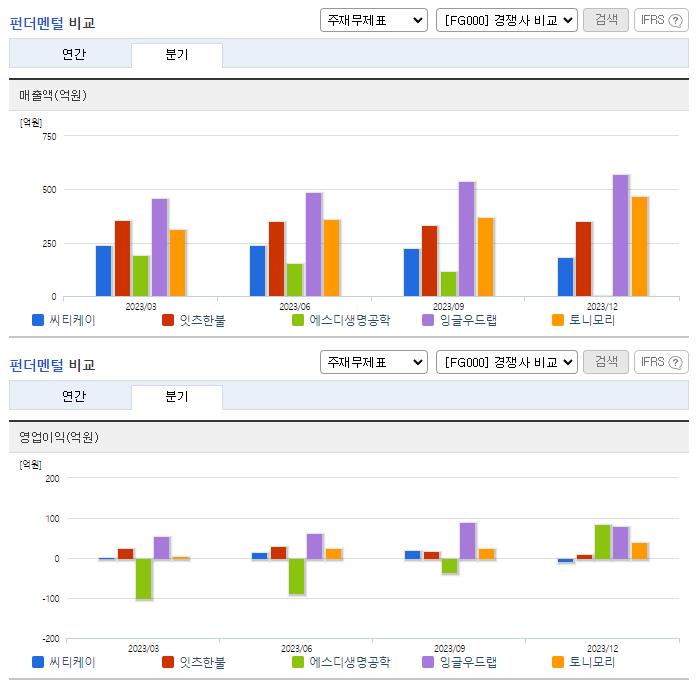 씨티케이_업종분석
