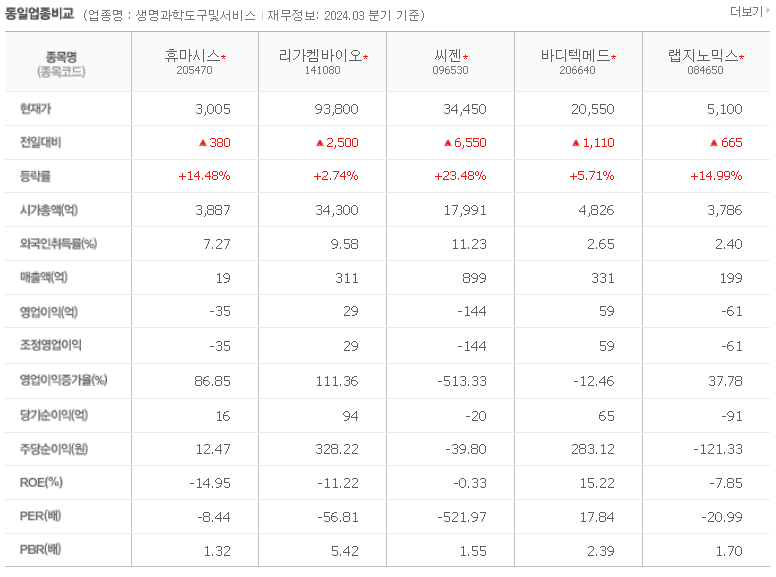 동종업계