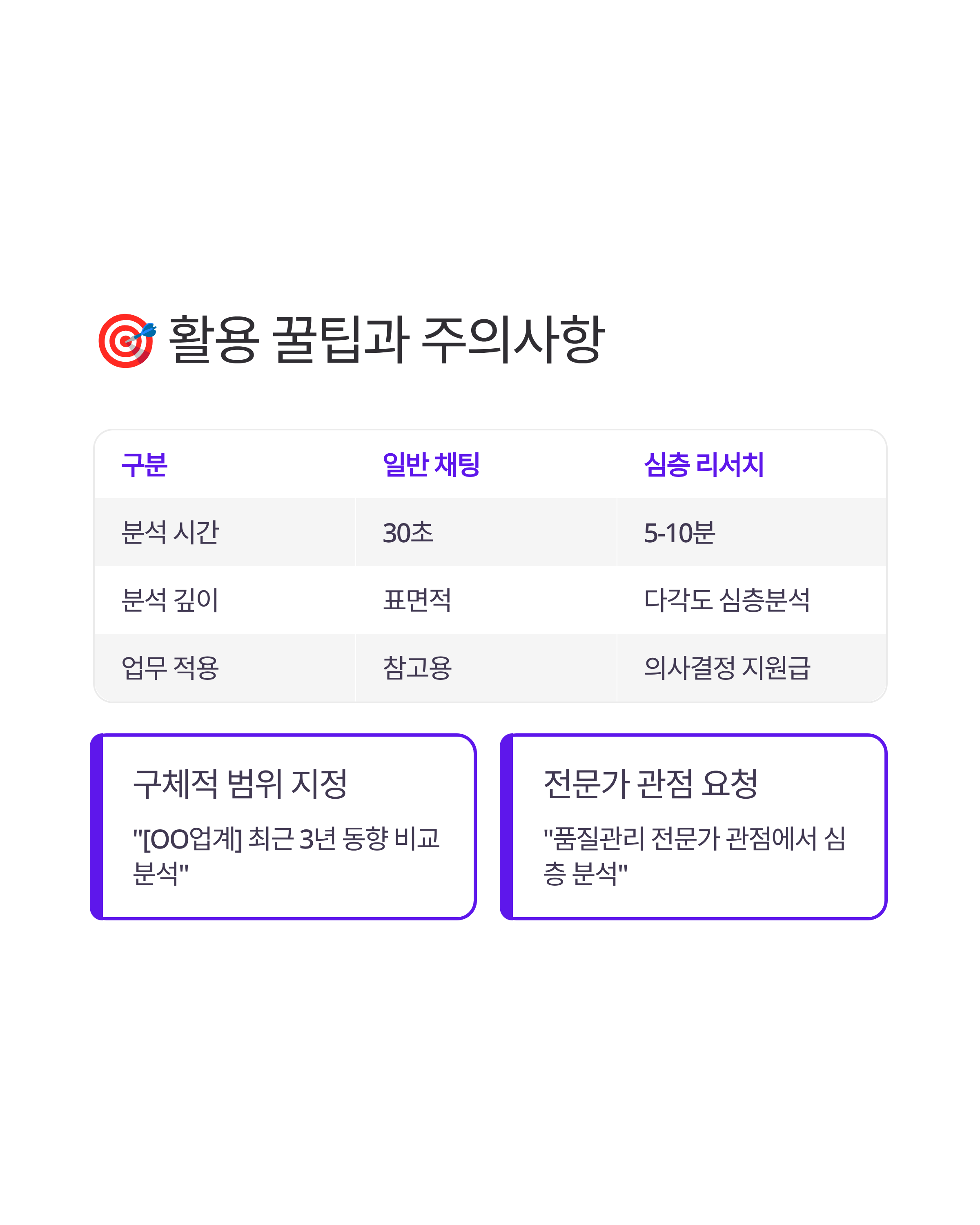 ChatGPT 심층 리서치로 데이터 분석 마스터하기