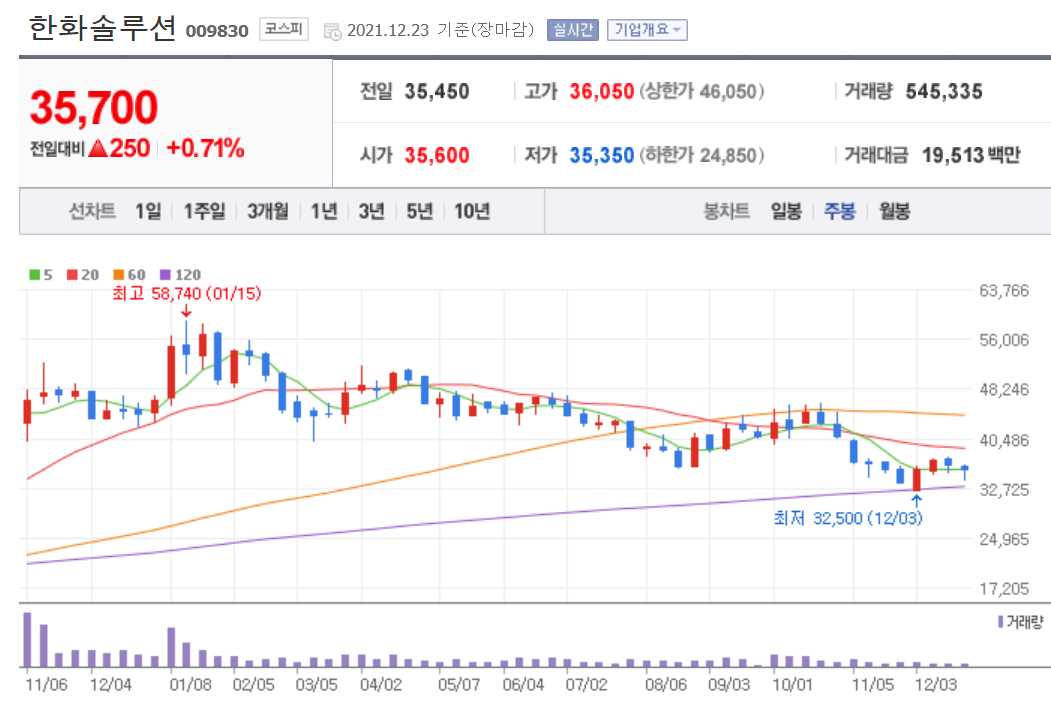 경기민감주 관련주식 정리
