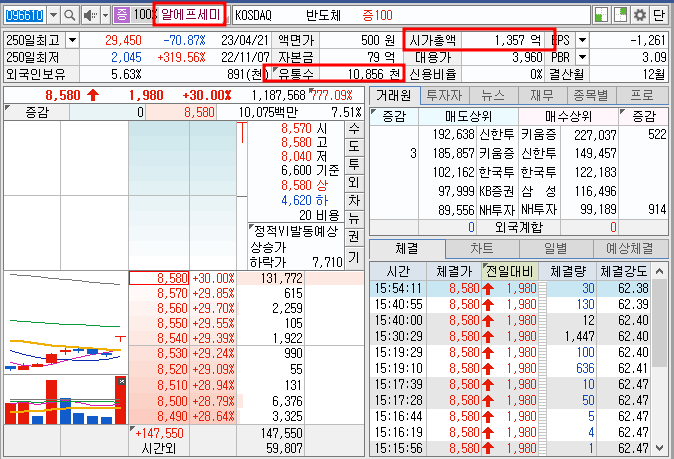 알에프세미 11월 10일 종가 호가창