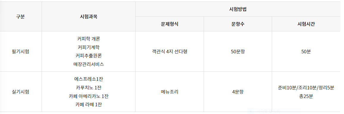 바리스타2급시험내용