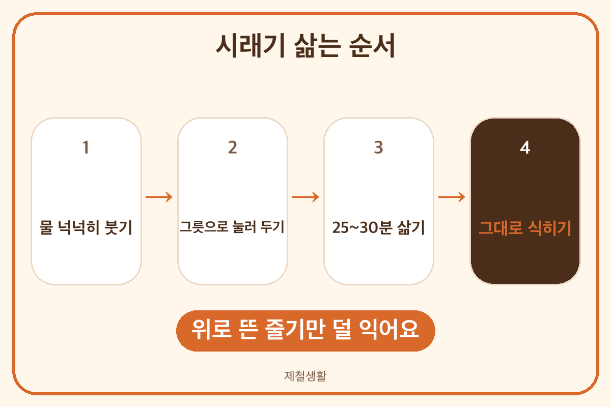 시래기 삶는 시간 25~30분 압력밥솥 눌러서 삶기