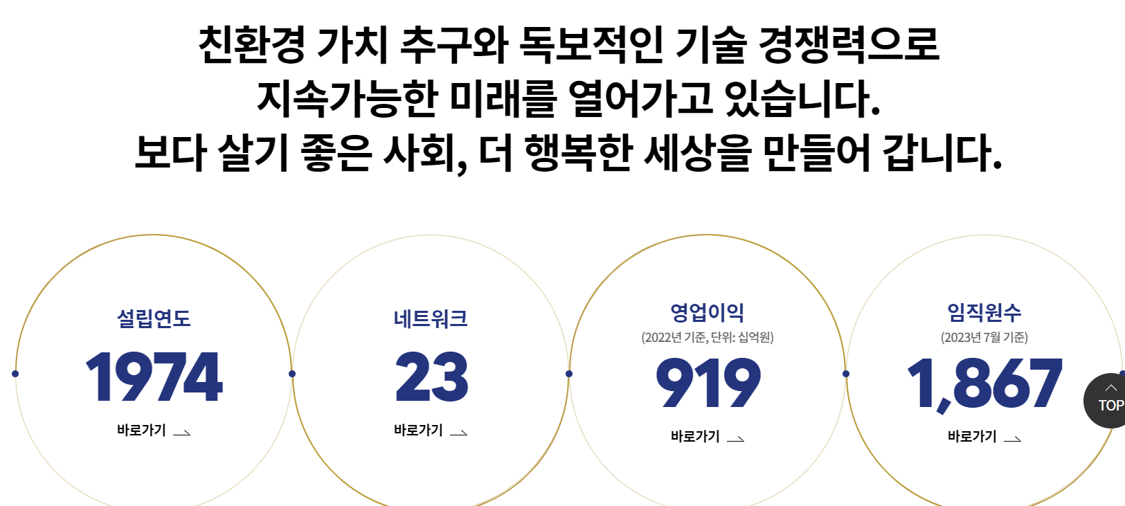 고려아연 사업개요