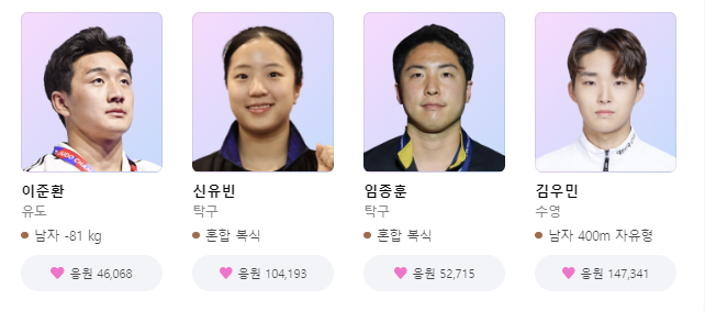 파리올림픽 대한민국 순위
