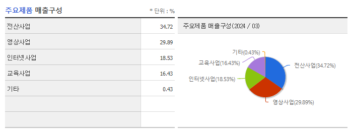 디지틀조선_주요제품
