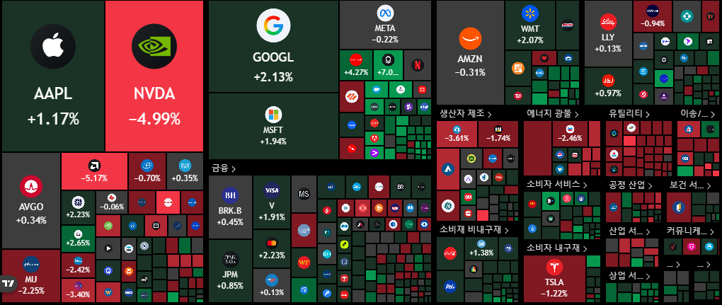 뉴욕 증시 주가 지수 이미지