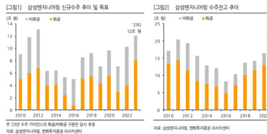 삼성엔지니어링 수주