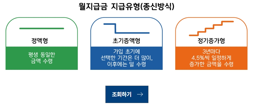 최종 연금 수령액 조회 결과와 그래프 안내 화면