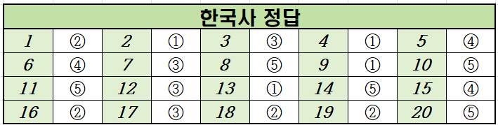 2021년-6월-고1-한국사-모의고사-정답