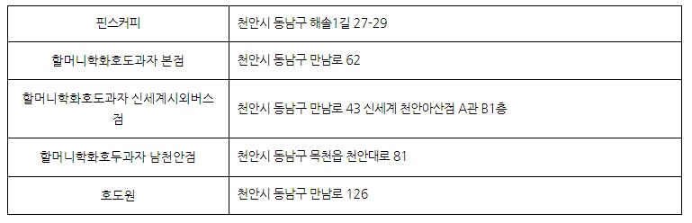 2024 천안 빵빵데이 참여빵집 목록 및 날짜