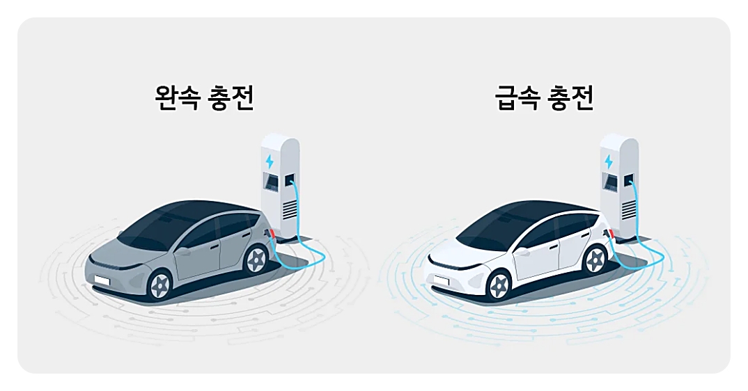 전기차 하부 배터리팩 보호와 주행 중 충격 예방을 설명하는 이미지