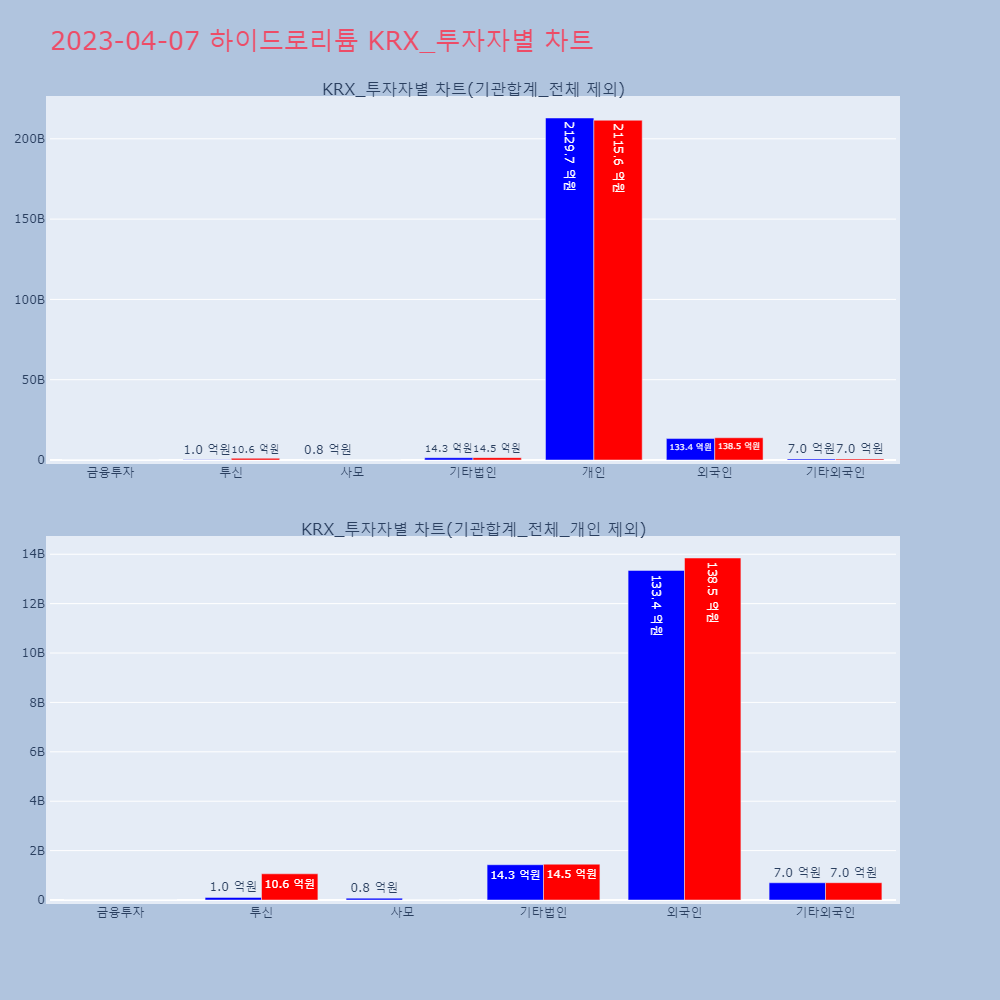 하이드로리튬_KRX_투자자별_차트