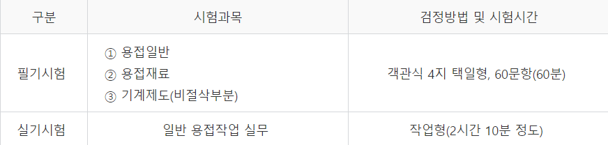 시험과목