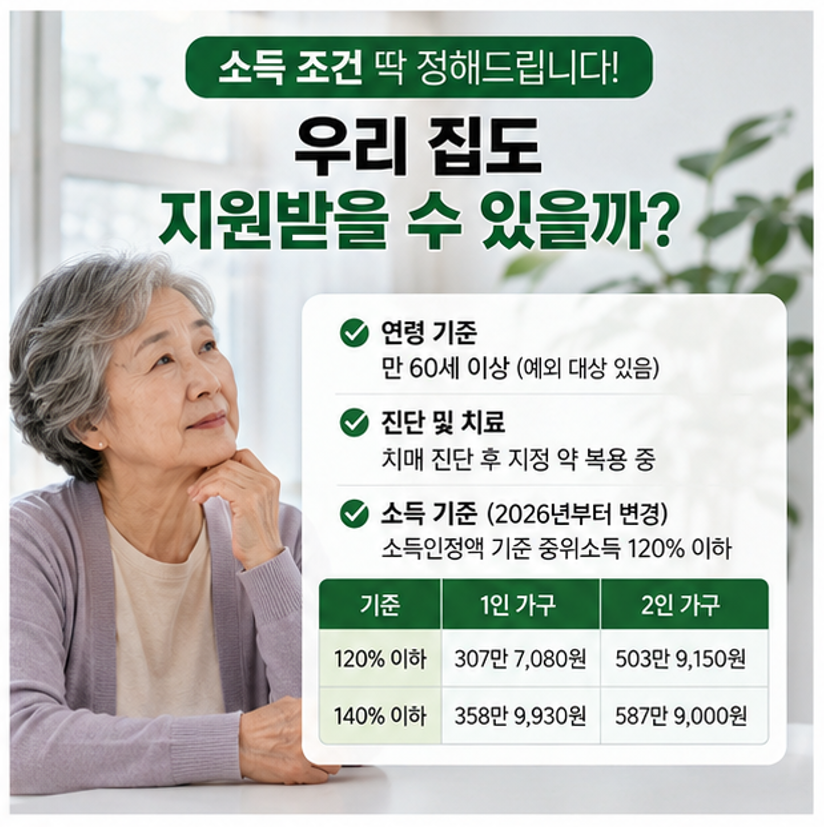 "부모님 치매 검사 받으셨나요?" - 2026 치매지원금 월3만원 신청방법 (자격조건, 지급액, 필요서류 등)