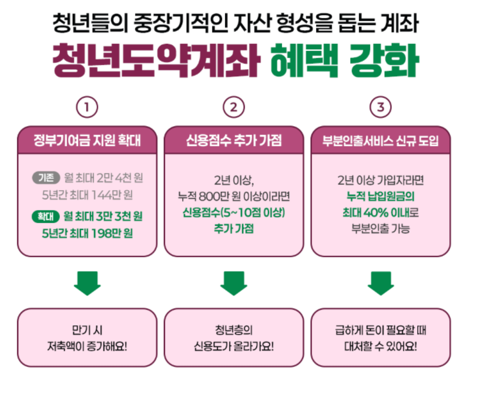혜택