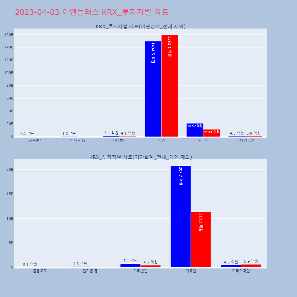 이엔플러스_KRX_투자자별_차트