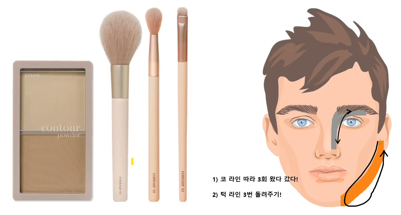 쉐딩 방법