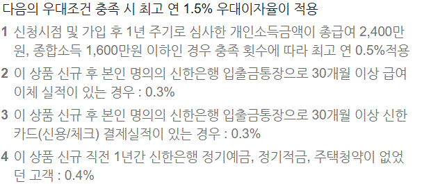 청년도약계좌 은행 우대금리