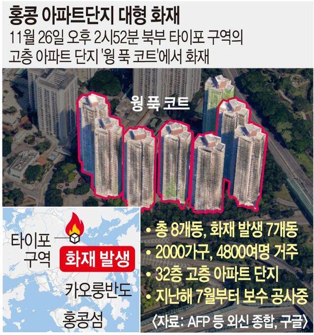 홍콩 아파트 화재 사망자 증가 타이포 피해 현황