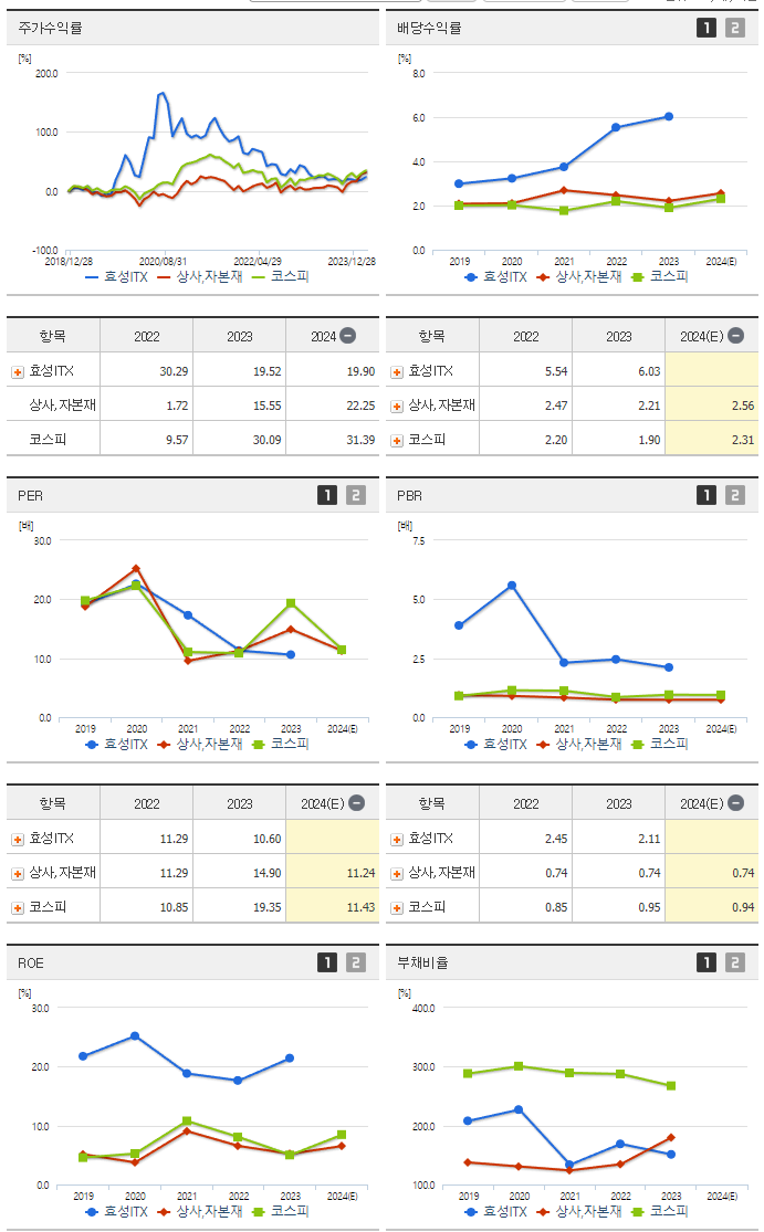 효성ITX_섹터분석