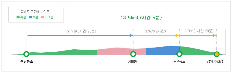 가을여행지-추천-주왕산-등산코스-절골코스
