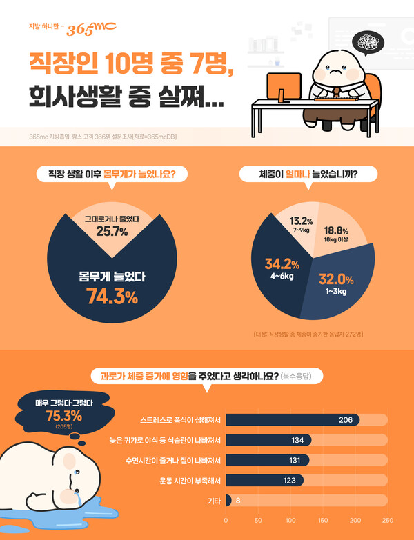 근로시간 단축법-늦은시간 상사답단절 선택-비교표
