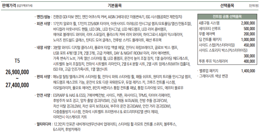 토레스_T5가격