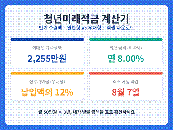 청년미래적금 만기 수령액 계산기