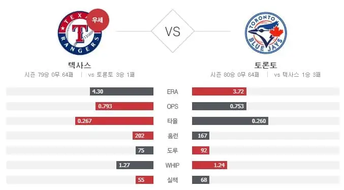 류현진 텍사스 선발