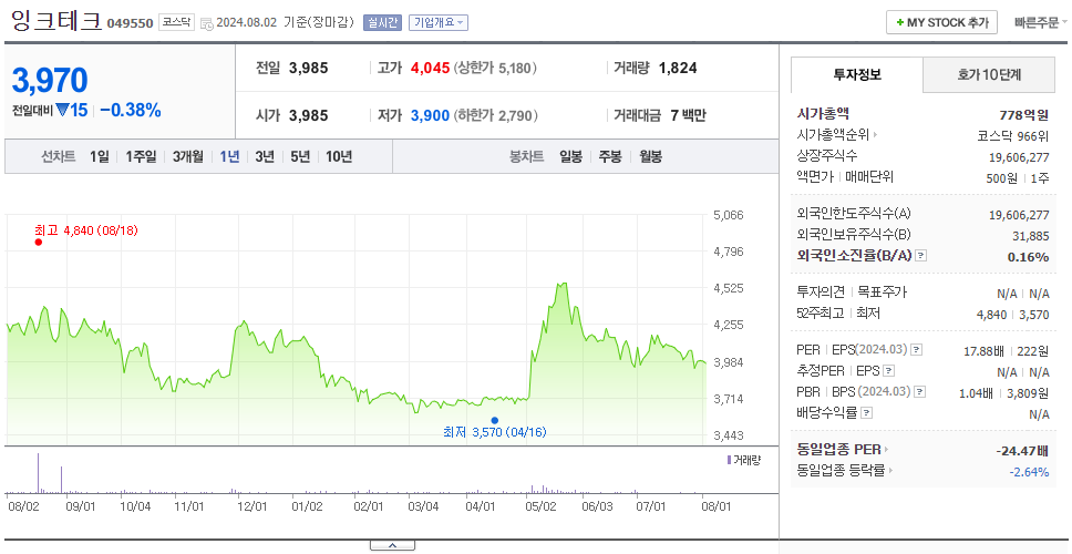 잉크테크_주가