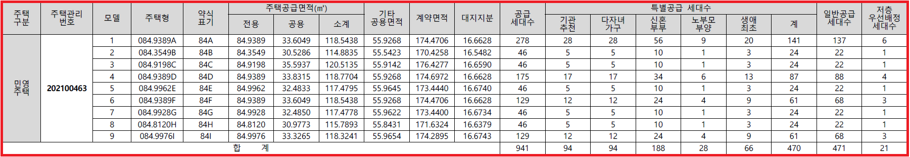힐스테이트 동인 모집공고