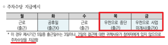 자활근로 신청방법 총정리