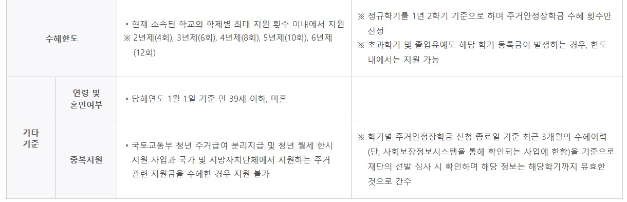 2025 주거안정장학금 신청조건