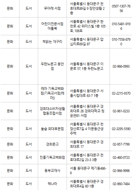 동대문구 문화누리카드 사용처