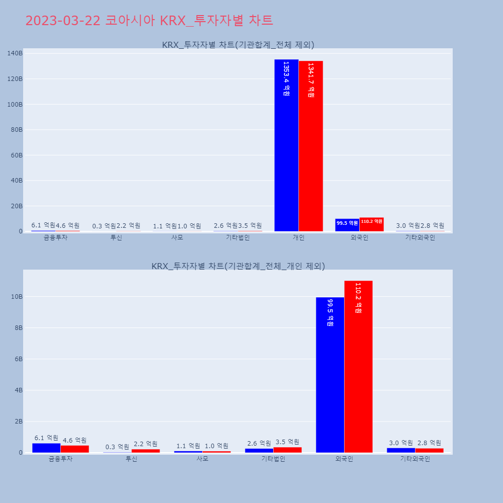 코아시아_KRX_투자자별_차트