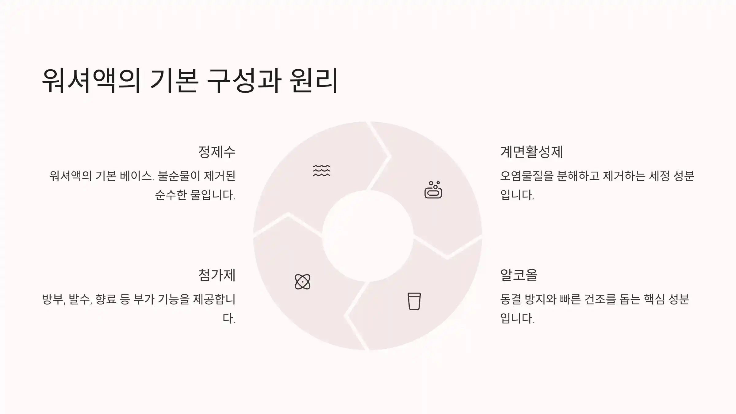🧪 워셔액의 기본 구성과 원리