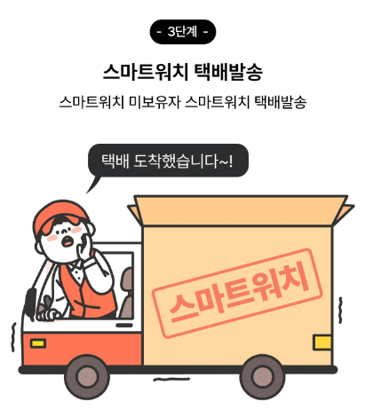 손목닥터9988 신청과정