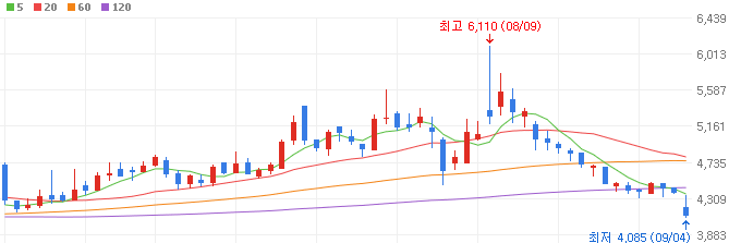 원전-관련주-삼영엠텍-주가
